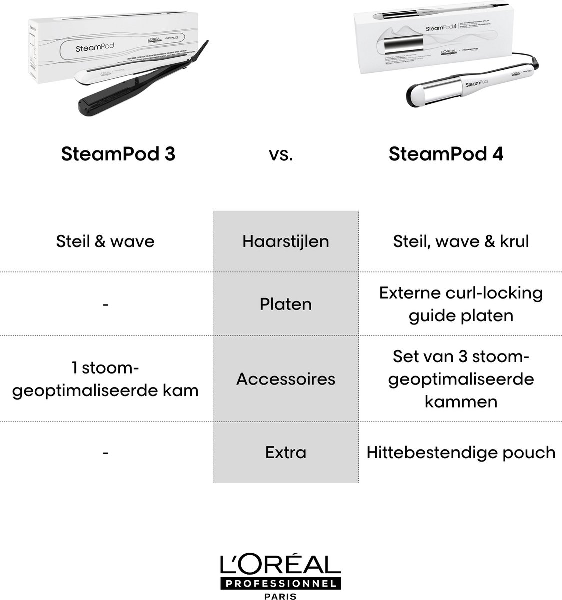 L'Oréal Professionnel Steampod 4.0 Stijltang - afbeelding 3