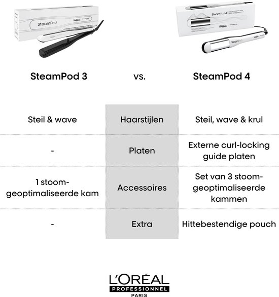 L’Oréal Professionnel Steampod 4.0 - Vierde generatie stijltang met stoomtechnologie