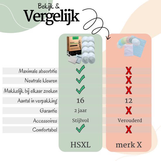 16x Wasbare Zoogcompressen - Herbruikbare Borstcompressen (Wasbaar) - 16 stuks - ø12cm - met Etui en Waszak - Hoge Kwaliteit