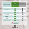 Tabel met eigenschappen van DoubleDry handdoeken: 100% katoen, ringgesponnen, 500 g/m2, wasbaar tot 60°C, ophanglus, zacht en Oeko-tex.