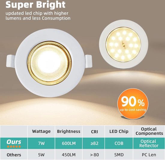 3x HCFEI- LED Inbouwspots - mat wit - 3000K warm wit - 5 Watt - Dimbaar en kantelbaar - GU10 module - Ronde plafondspots (68 mm) - Spotjes