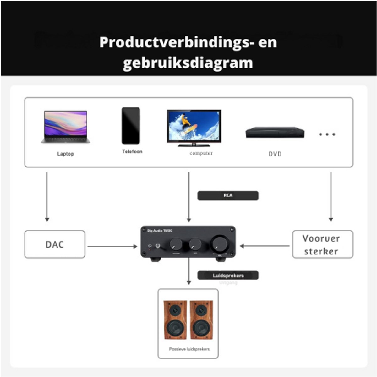 Mini Versterker - Versterker HiFi - 20Hz-40kHz thumbnail 2