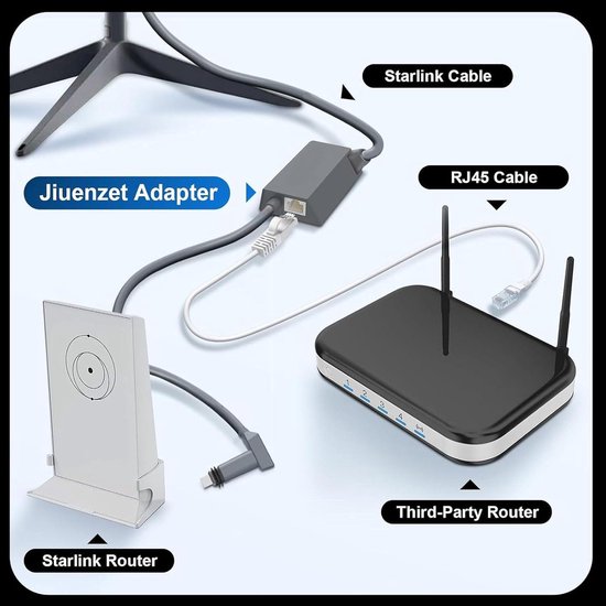 Ethernet-Adapter, Rechthoekige Schotel Antenne Satelliet USB Internet Powerline-Kit, Satelliet Internet Ethernet-Adapter - Satellietinternet V2 voor Rechthoekige Schotel
