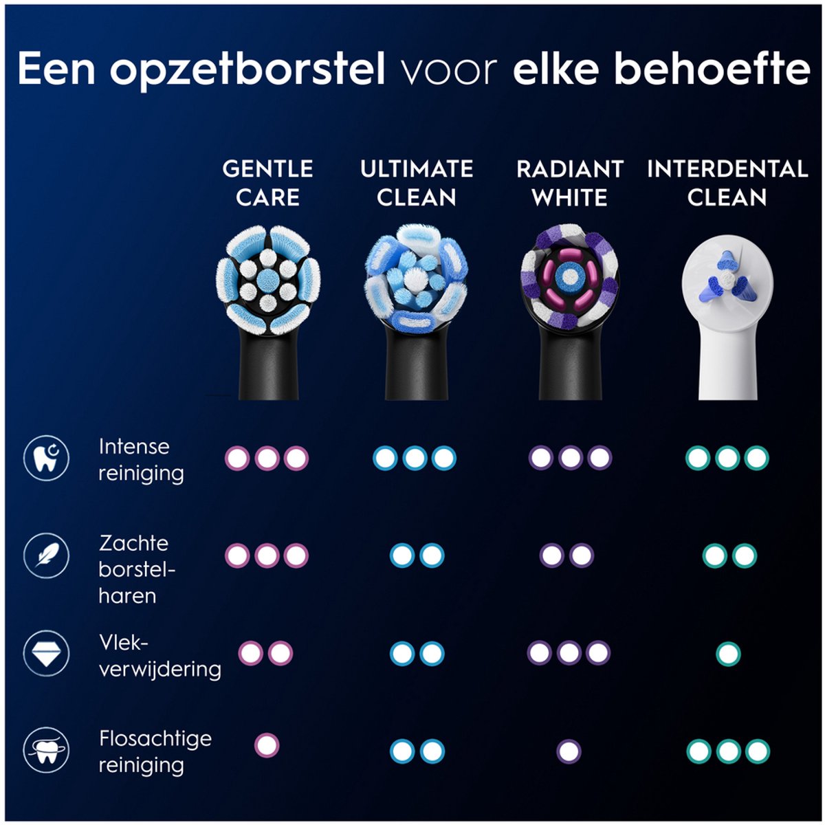 Oral-B iO Gentle Care Opzetborstels thumbnail 2