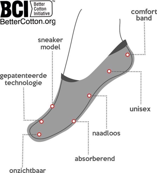 Illustratie van een grijze sneaker sok met labels: 'sneaker model', 'gepatenteerde technologie', 'onμεσα', 'absorberend', 'naadloos', 'unisex', 'comfort band'. BCI Better Cotton.