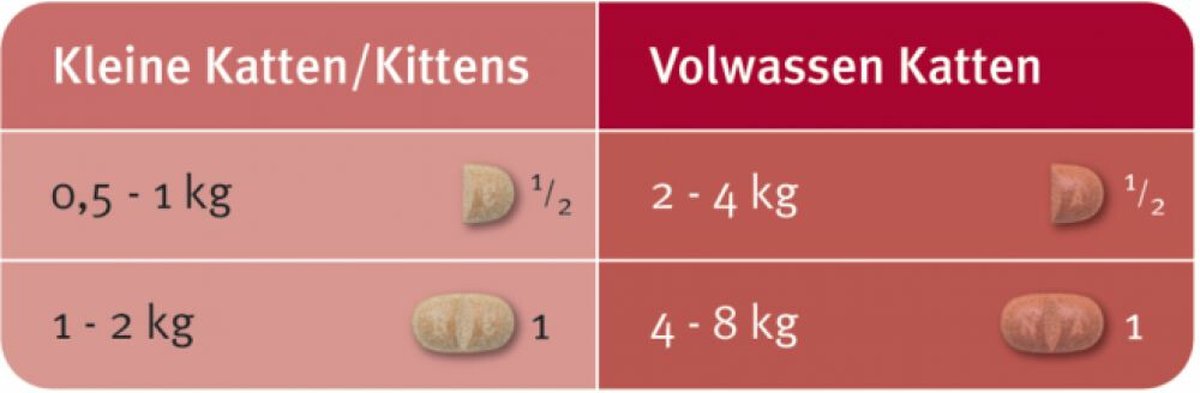 Milbemax Kat - Ontwormingsmiddel - 2 x 2 tabletten — afbeelding 2