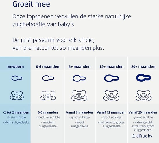 Difrax Fopspeen Newborn - Voor Premature en Pasgeboren Baby's (-2 / +2 maanden) van Difrax — afbeelding 2