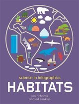 Science in Infographics- Science in Infographics: Habitats