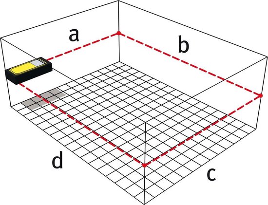 Illustratie van een afstandsmeter die rode laserlijnen projecteert om een rechthoek te meten.
