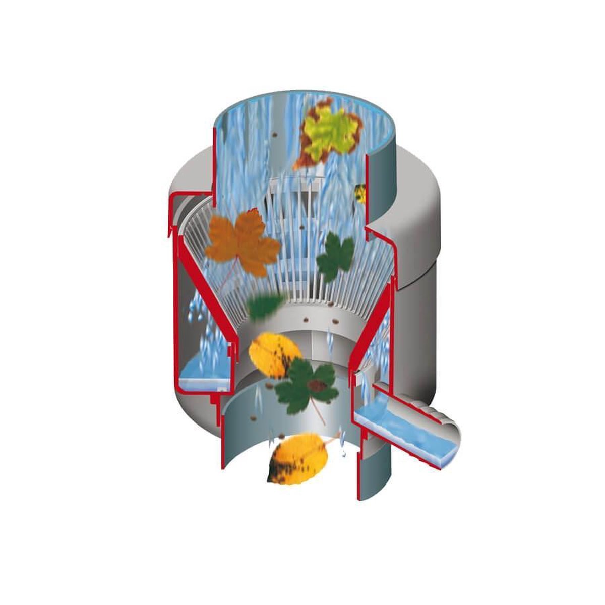 Garantia Collecteur d'eau de pluie de luxe DN 70