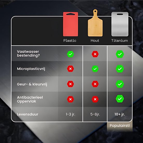 Kovali Titanium snijplank, 100% puur titanium snijplank, dubbelzijdig