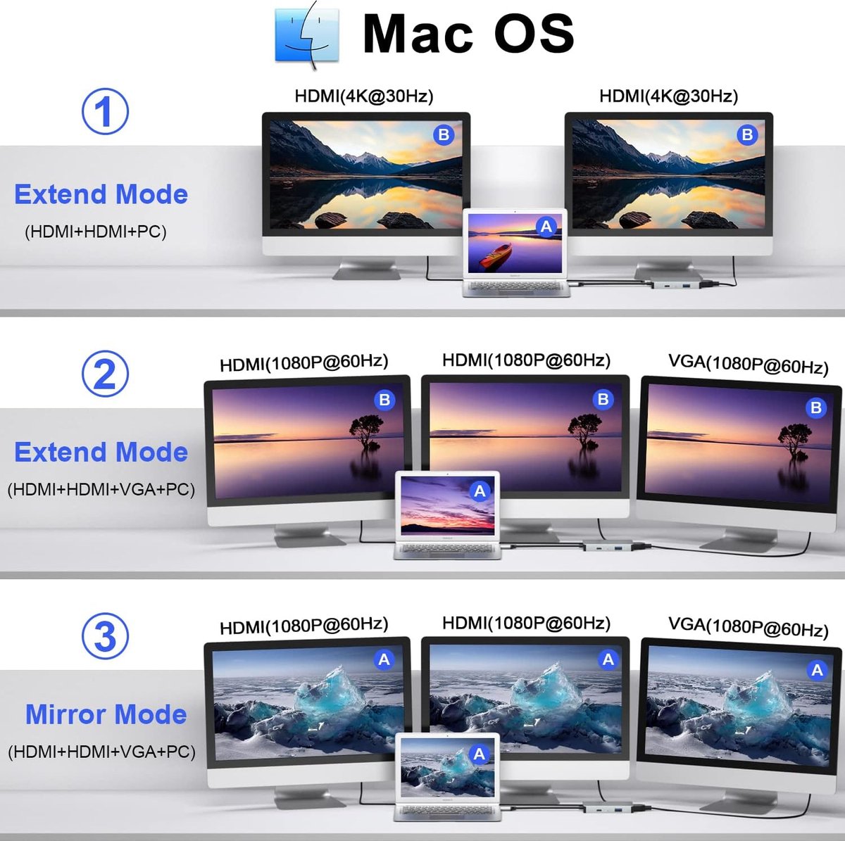 Akonic USB-C Laptop Docking Station 5 in 1 Dual HDMI thumbnail 5