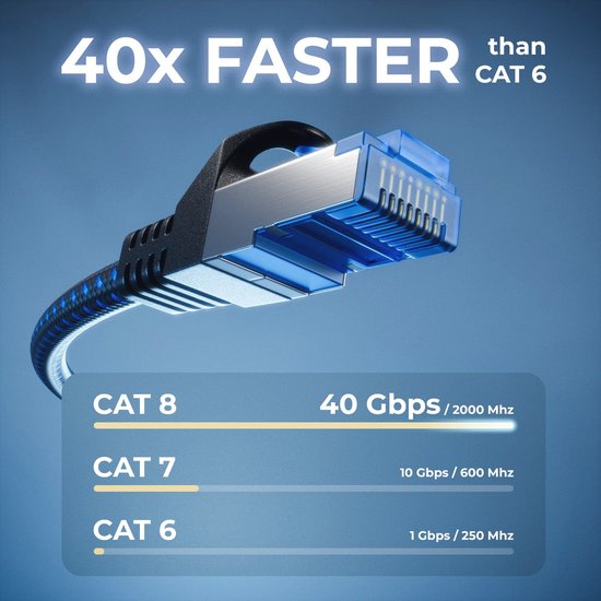 CAT 8.1 Patchkabel 1m - 40 Gbps, 2000 MHz, S/FTP Afscherming, RJ45 Netwerkkabel - Zwart van CAT — afbeelding 3