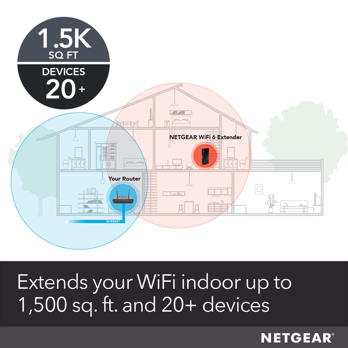Afbeelding 2 van NETGEAR Nighthawk EAX20 - WiFi Versterker- 1800 Mbps- Zwart