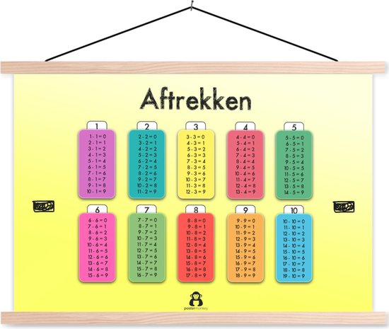 Affiche scolaire - Chambre d'enfant - Mathématiques - Soustraction - 90x60 cm - Lattes vierges
