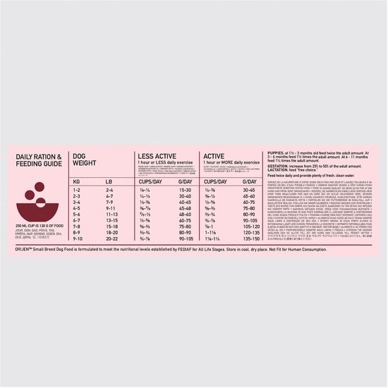 Dagelijkse voedingsgids voor Orijen Small Breed hondenvoer. Gewicht hond van 1-22 kg. Cups/dag en gram/dag voor puppy's en actieve/minder actieve honden.