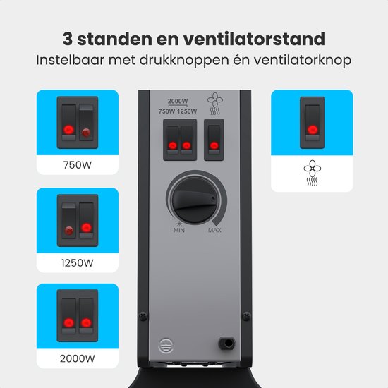 Auronic Convectorkachel - 2000W - Ingebouwde Ventilator - Elektrische Kachel - Heater - Zwart