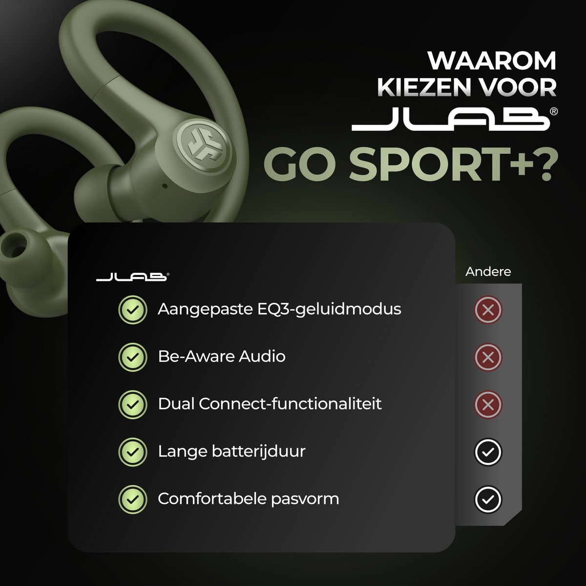 JLab GO Sport - 35 uur speeltijd & IP55 waterdicht thumbnail 6