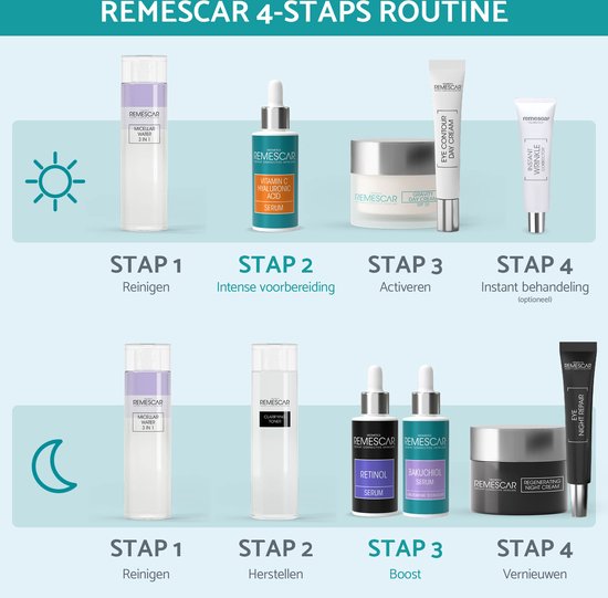 Remescar Instant Rimpel Corrector OUDE VERSIE - Anti Rimpel Crème voor vrouwen en mannen, Anti Aging en Anti Rimpel voor vermindering van rimpels en fijne lijntjes, 8 ml voor 180 applicaties