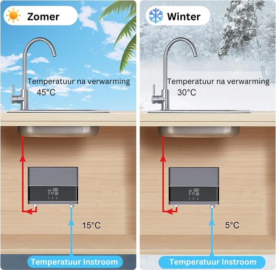 Kunnen zonnepanelen een tankloze boiler laten draaien