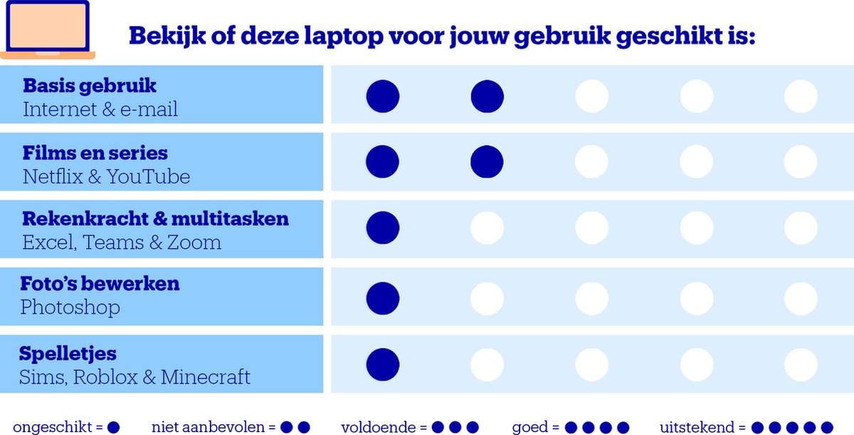 Lenovo IdeaPad Slim 3 - Budget 15.6" thumbnail 2