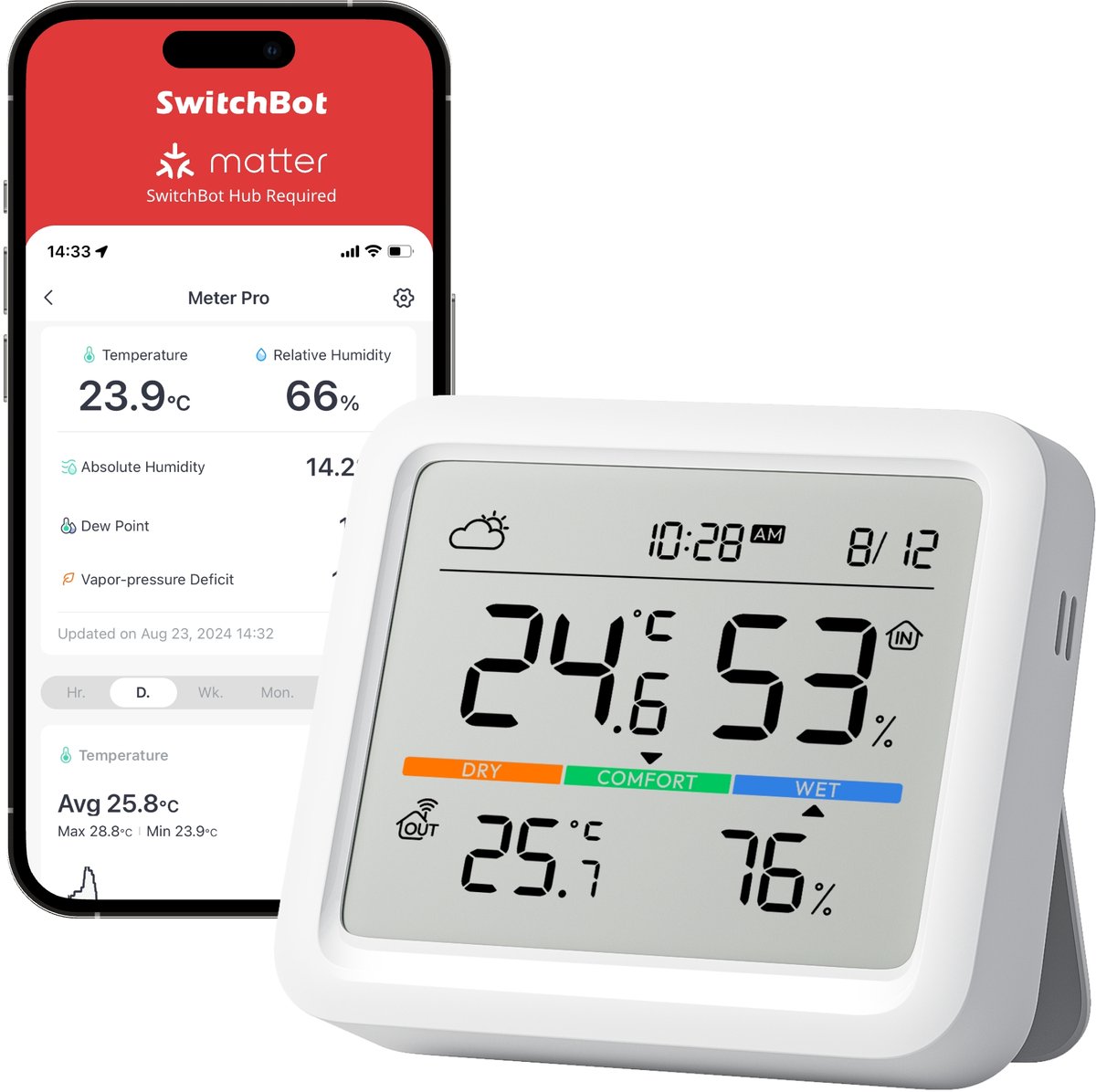 SwitchBot Meter Pro