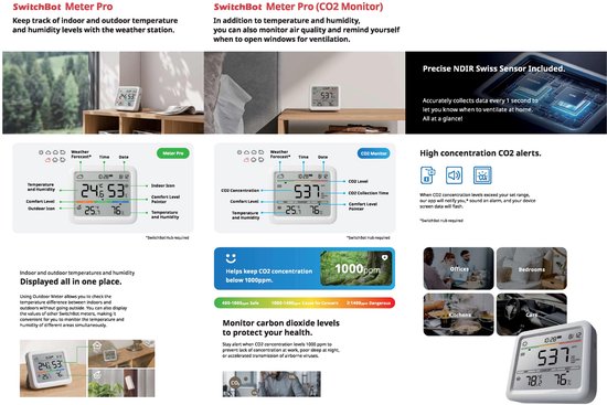 Overzicht van de SwitchBot Meter Pro en zijn functies, met verschillende displays en plaatsingsopties in huis.