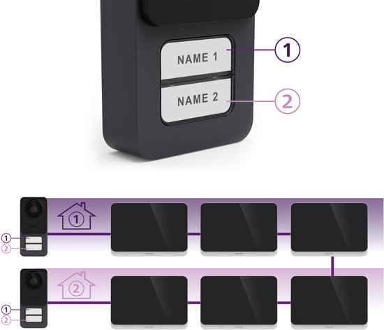 Philips WelcomeEye Connect 3 Outdoor buitenpost - Extra buitenpost voor uw WelcomeEye Connect 3 deurbelset van Philips — afbeelding 5