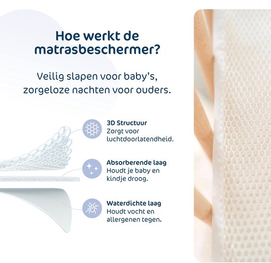 AeroSleep® Essential 2-in-1 matraspakket: Babymatras + 3D matrasbeschermer - 140 x 70 cm
