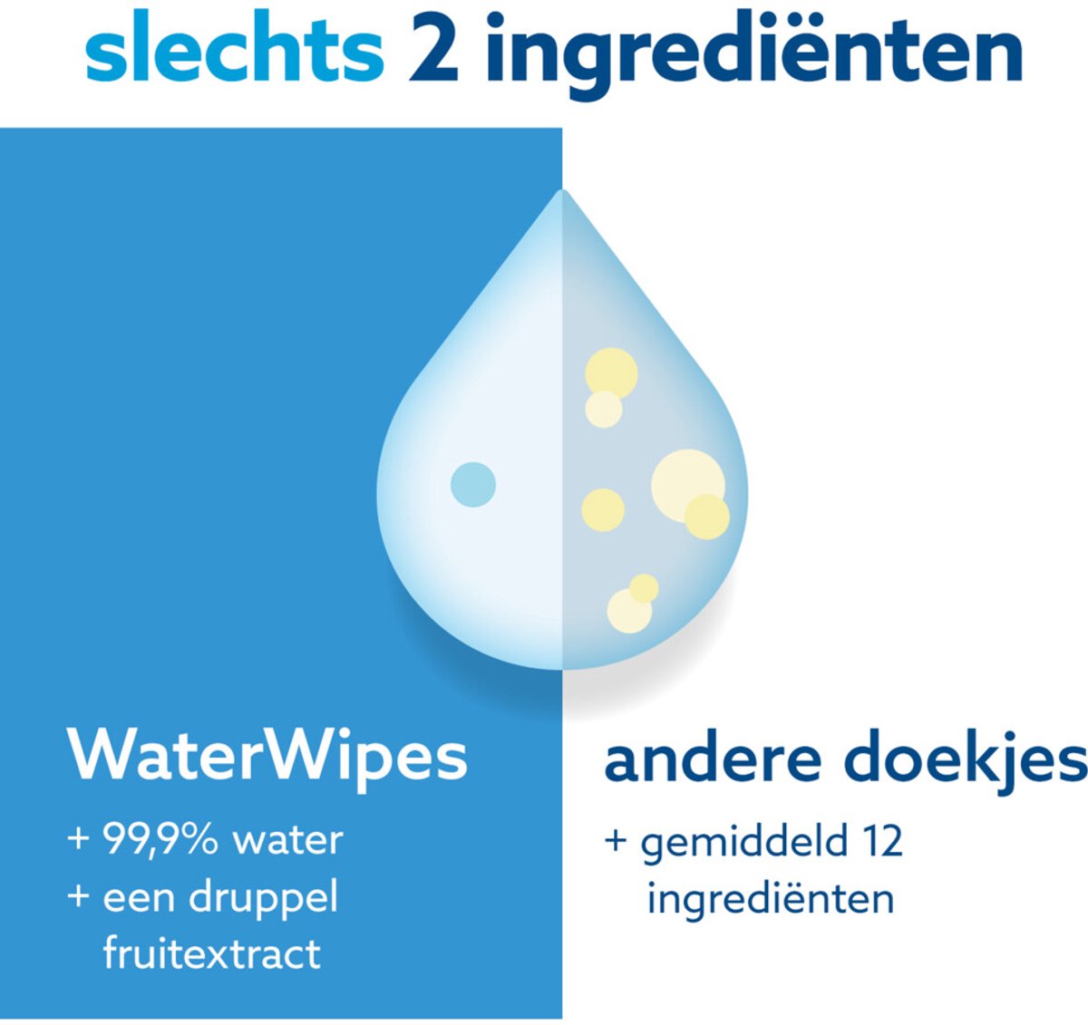 Bol.com WaterWipes Billendoekjes Bio - 18 x 60 stuks - 1080 Doekjes aanbieding