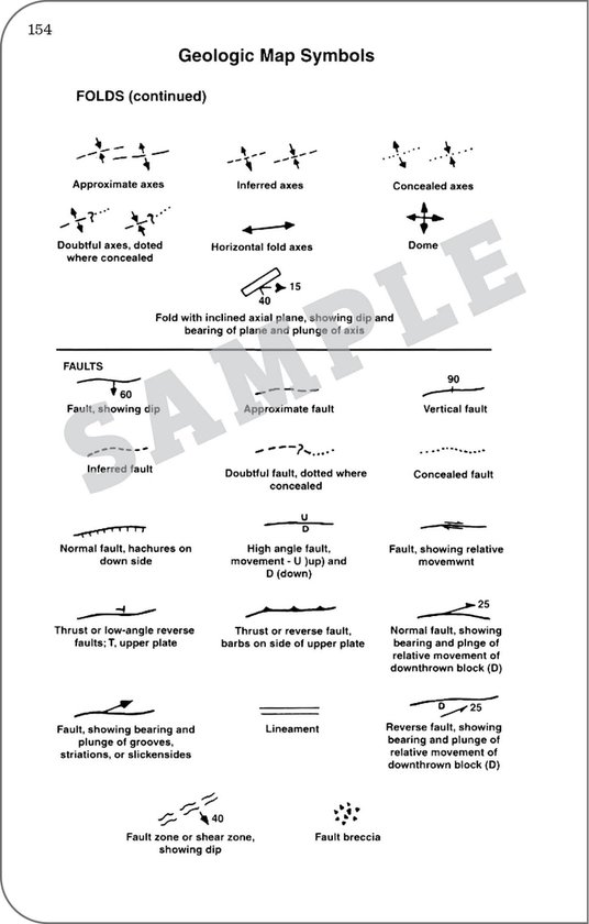 Diagram 'Geologic Map Symbols' toont symbolen voor plooien, breuken en lijnementen.