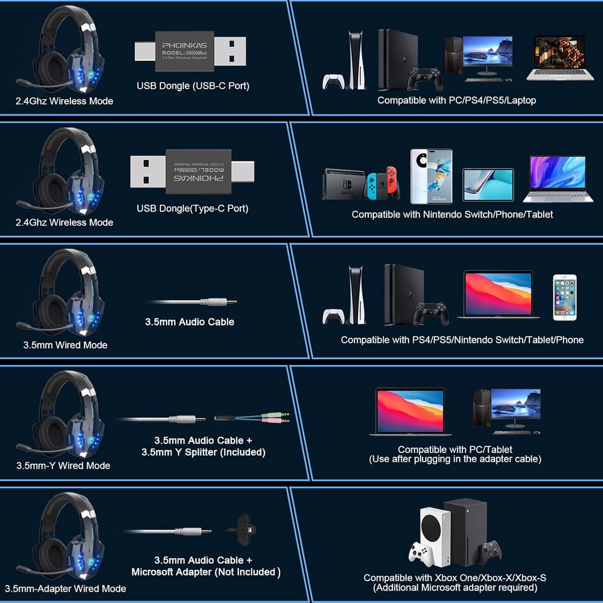 PHOINIKAS G9000 Max - 2.4GHz Draadloze Gaming Headset - met - afbeelding 2