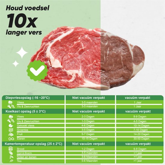Bœuf cru rouge à côté de bœuf emballé sous vide. 'Conserve les aliments frais 10x plus longtemps'.