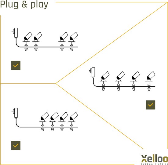 Schema's met de plug & play installatie van Xelloo grondspots.
