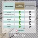 Tabel met eigenschappen van de PHLOX hamamdoek, waaronder 100% katoen, lichtgewicht en Oeko-Tex gecertificeerd.