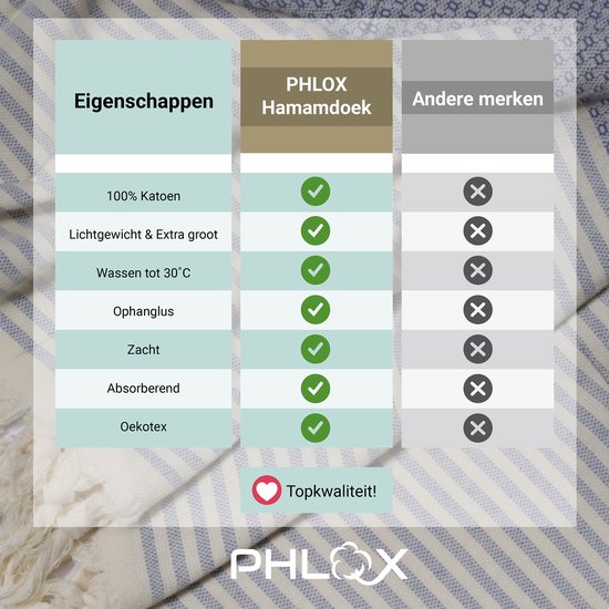 Tabel met eigenschappen van de PHLOX hamamdoek, waaronder 100% katoen, lichtgewicht en Oeko-Tex gecertificeerd.