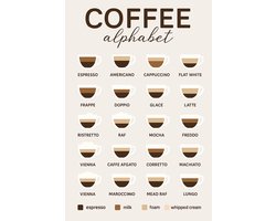 Koffie Alfabet Poster Ingelijst – 20 Soorten Koffie met Ingrediënten – Espresso Wanddecoratie voor Barista’s, Koffieliefhebbers & Keuken Koffie Alfabet Poster Ingelijst – 20 Soorten Koffie met Ingrediënten – Espresso Wanddecoratie voor Barista’s, Koffieliefhebbers & Keuken