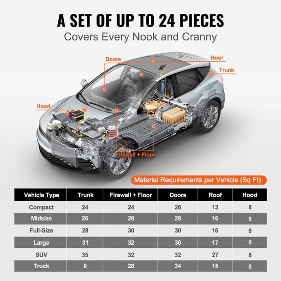 Auto Geluidsisolatiemateriaal, 200 mil 2,3 m², Butyl Auto Geluidsdempers, Geluids- en Vibratieisolatie voor Voertuigen — afbeelding 2