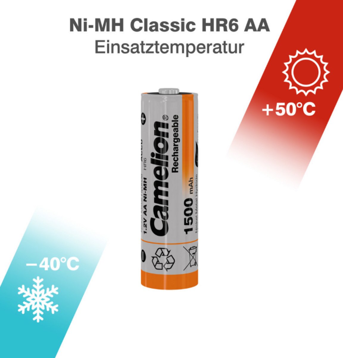 Camelion NH-AA1500-BP2 Oplaadbare batterij Nikkel-Metaalhydride (NiMH)