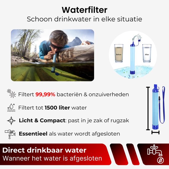 Blauw waterfilter met een helder glas water ernaast.