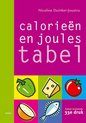 Calorieentabel / Joulestabel