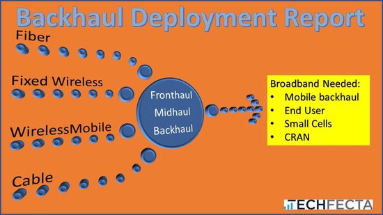 Backhaul Deployment Report - cover