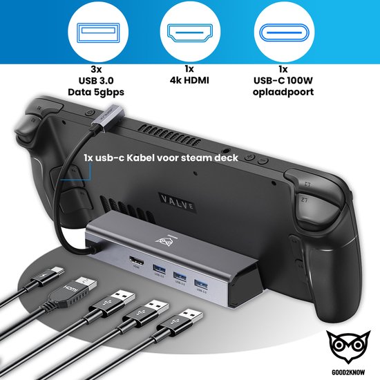 Steam Deck met 3x USB 3.0, 1x 4K HDMI en 1x 100W USB-C oplaadpoort