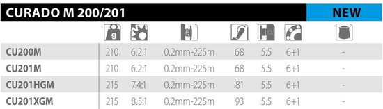 Shimano - Reel Curado 201 M - Shimano — afbeelding 2