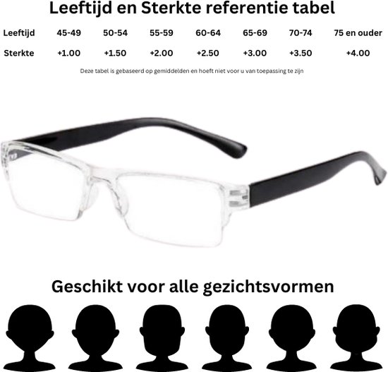 XYZ Eyewear Set de 5 Lunettes de lecture +2,00 - Femme - Homme - Lunettes de lecture - Trendy - Lunettes de lecture - Lunettes de lecture avec prescription - Avantage - Sans monture - Avec prescription +2,00