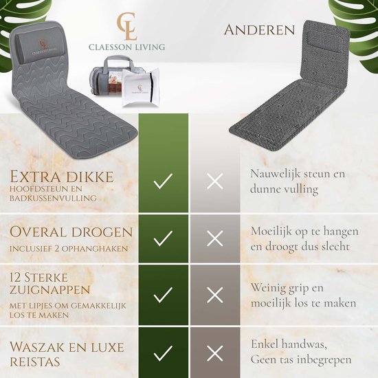 Badkussen voor het hele lichaam (125x43cm) Claessonliving - Badkussens Badkussen voor het hele lichaam (125x43cm) Claessonliving - Badkussens