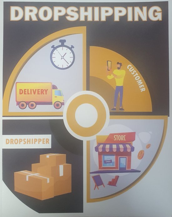 DROPSHIPPING E-Commerce Business Model 2022 - cover