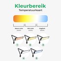 Kleurenbereik van een lamp: warm licht, wit licht en daglicht.