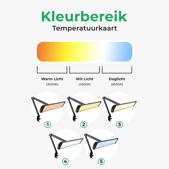 Kleurenbereik van een lamp: warm licht, wit licht en daglicht.