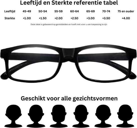 XYZ Eyewear Set de 5 Lunettes de lecture +1,50 - Femme - Homme - Lunettes de lecture - Trendy - Lunettes de lecture - Lunettes de lecture avec prescription - Avantage - Avec prescription +1,50